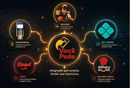 Integrações